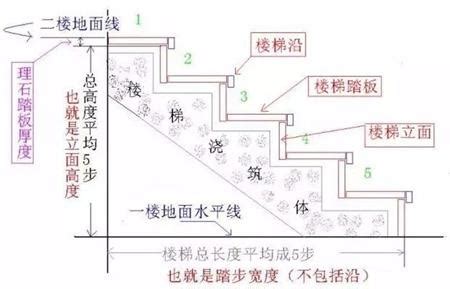 標準樓梯尺寸|樓梯標準尺寸是多少